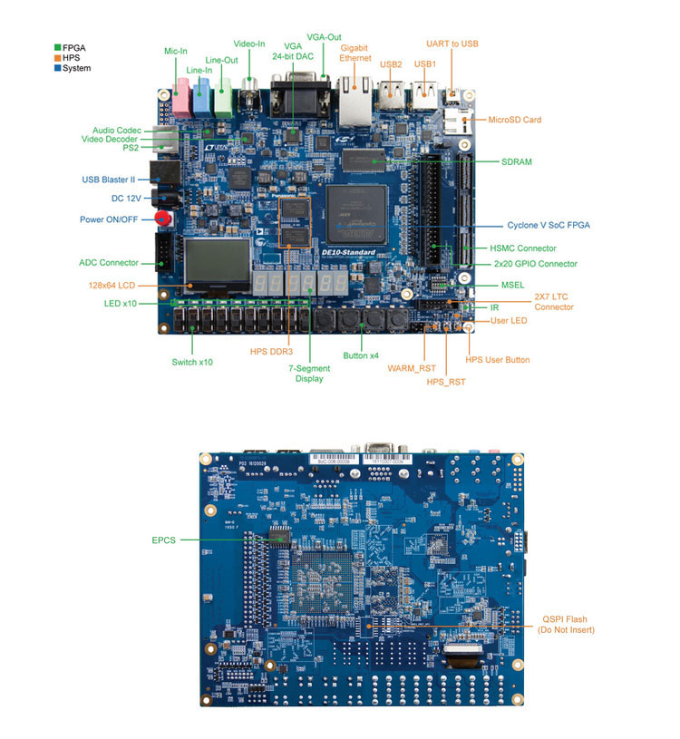 Educational DIY Kit Electronic – Diy Electronics Videos Bewertung und Preis